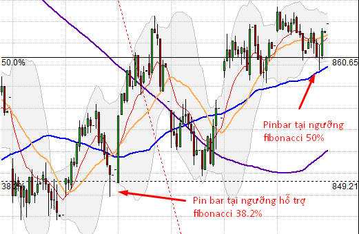 nen-pin-bar-tich-cuc
